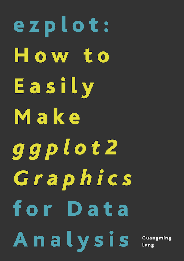 ezplot