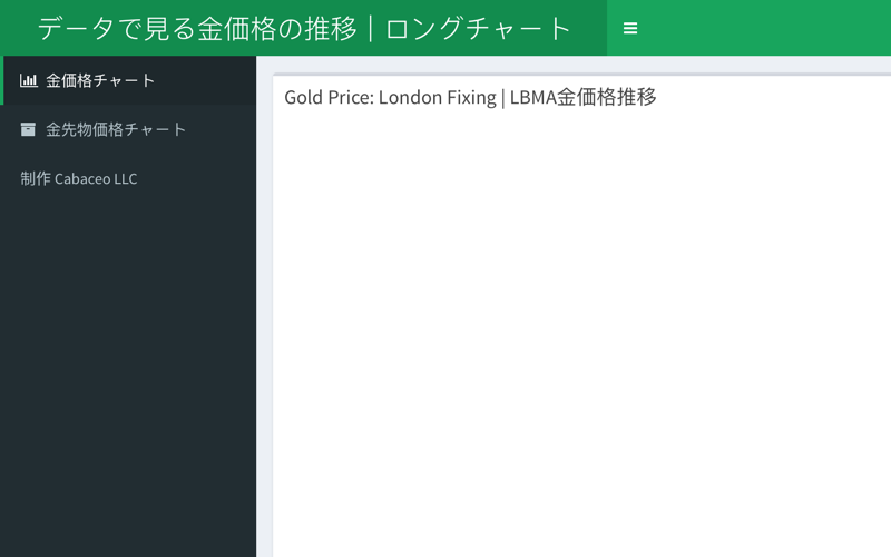 データで見る金価格の推移｜ロングチャート
